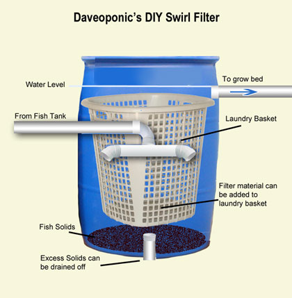 DIY Swirl Filter for Aquaponics