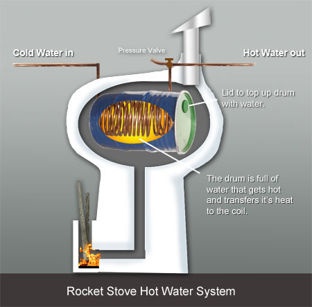 Rocket Stove Water Heater Plans