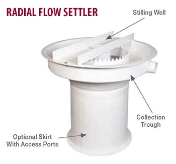 DIY    Radial Flow Filter for Aquaponics | Ecofilms