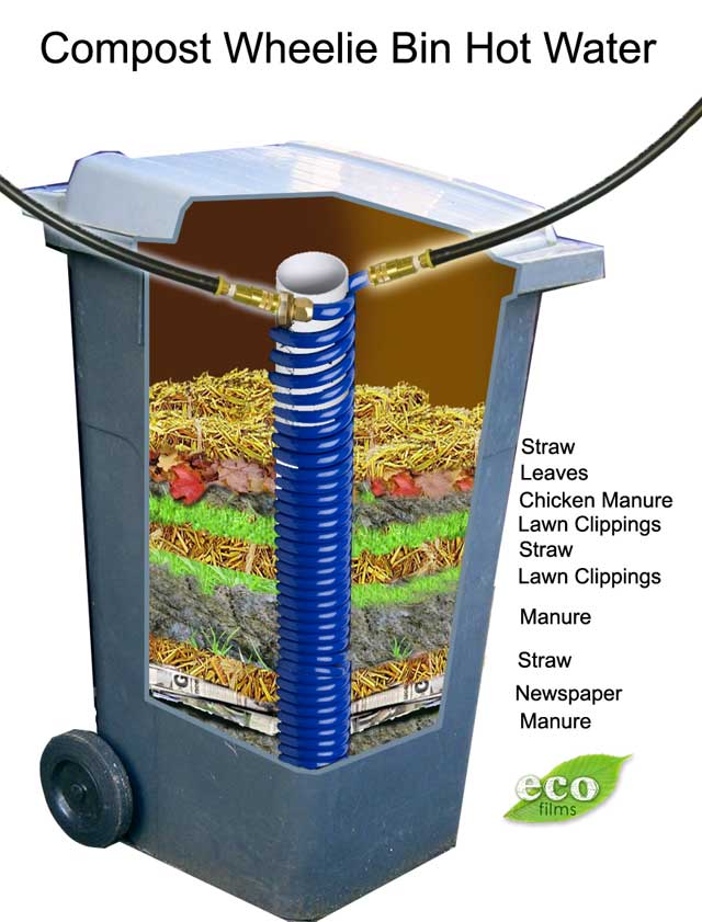 Compost Wheelie Bin Hot Water